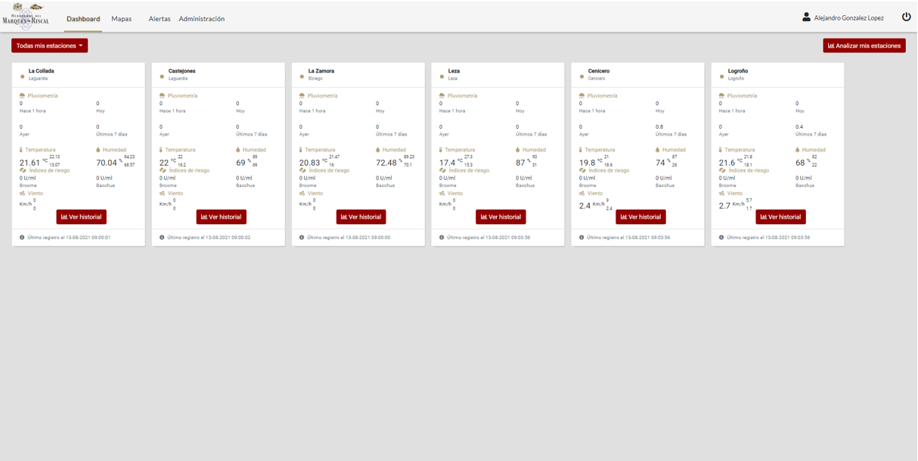 Dashboard de estaciones meteorológicas