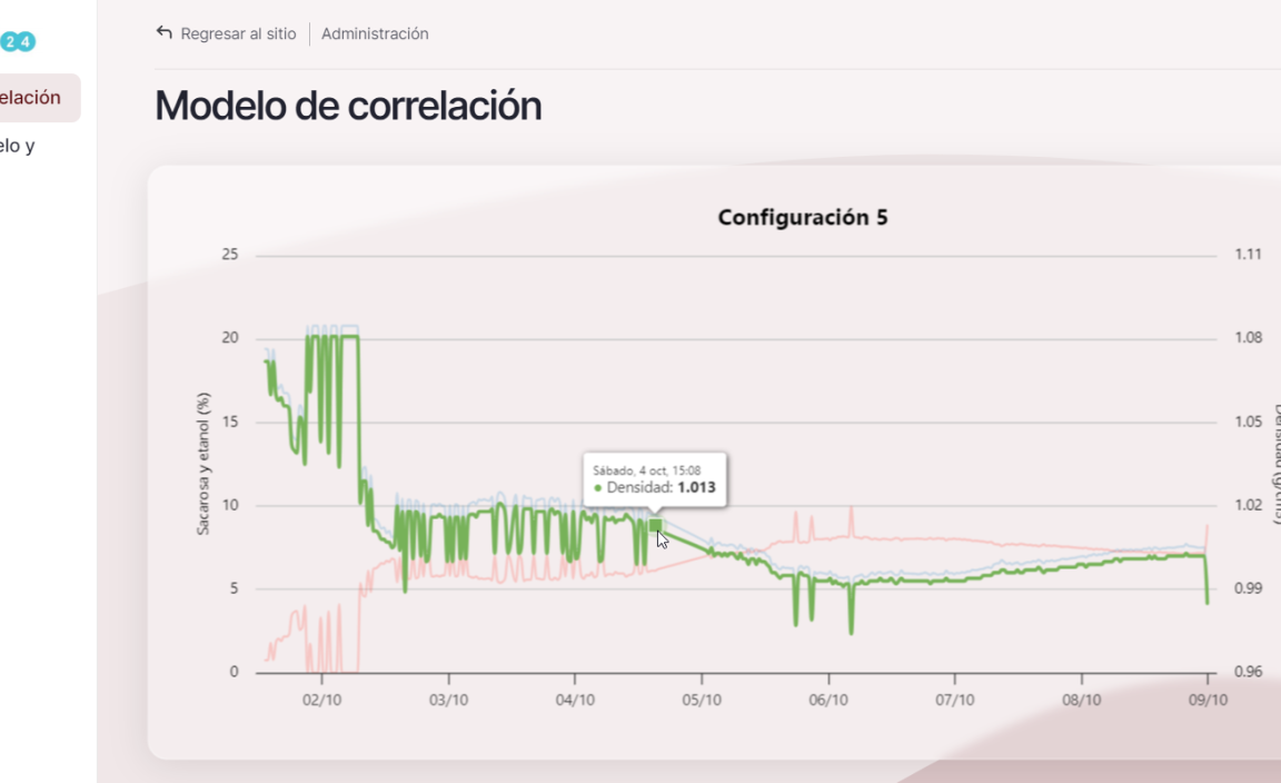 Pantalla gráfica del Modelo de correlación