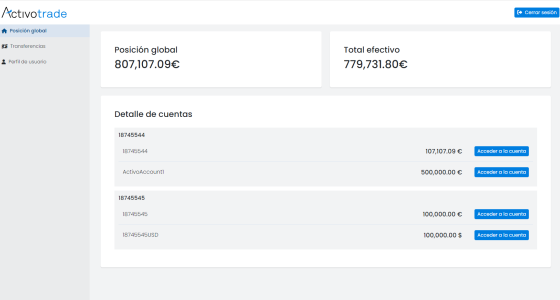 ActivoTrade - Pantalla de posición global