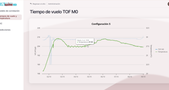 Pantalla gráfica de Tiempo de vuelo (TOF M0)