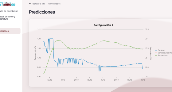 Pantalla gráfica de predicciones de densidad