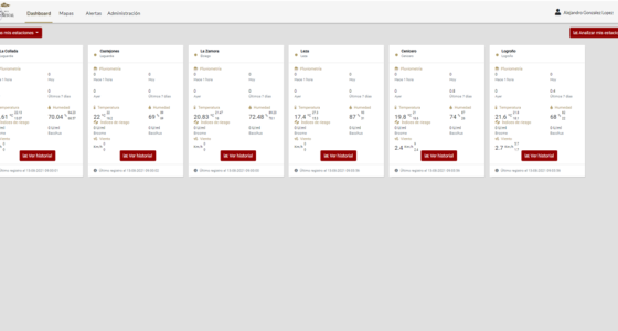 Dashboard de estaciones meteorológicas