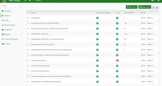 . Gestión de edificios municipales: coordenadas asociadas, estado activo y horas semanales de servicio contratadas